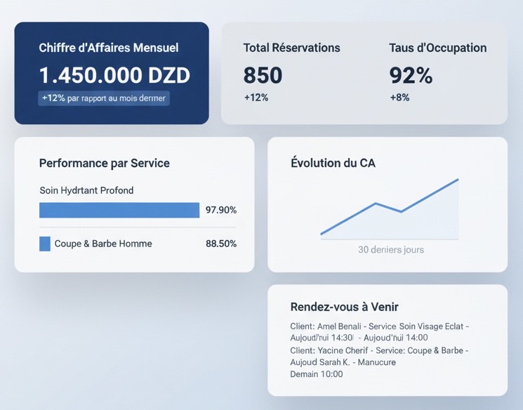 Pilotez votre activité grâce aux statistiques clés